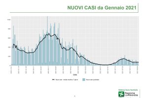 DATI ATS Insubria - 02 SETTEMBRE 2021 - Slide_page-0004