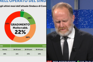 Sondaggio-Etv-Rapinese-Combo