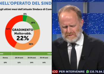 Sondaggio-Etv-Rapinese-Combo