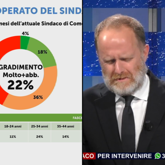 Sondaggio-Etv-Rapinese-Combo