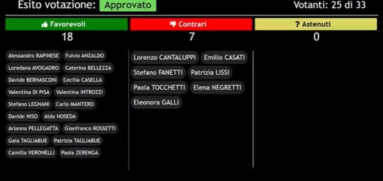 casati voto tavolini