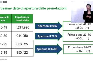 date-vaccino-grafica