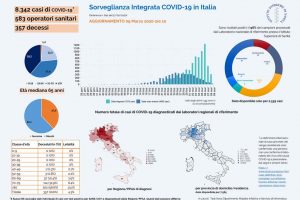 grafica-coronavirus