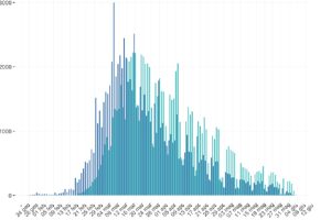 grafico 1