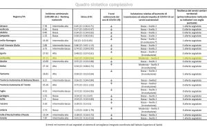 report-iss-ministero