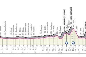 tappa-giro-italia-ivrea-como